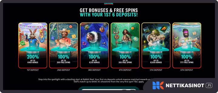 rabbit reel kampanjat ja bonus