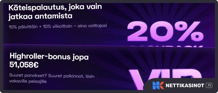 Ybets kampanjat ja bonus