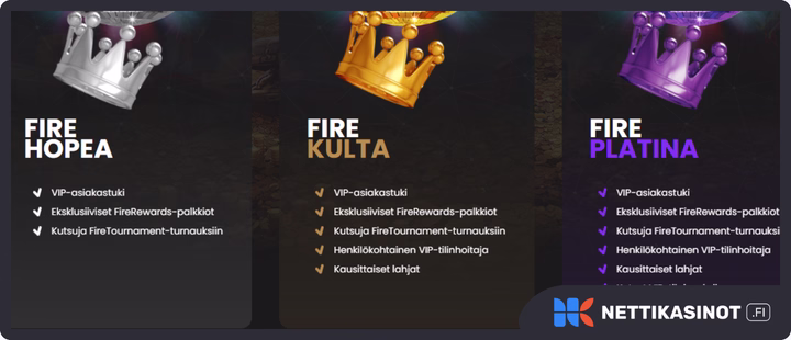 FireVegas kampanjat ja bonus