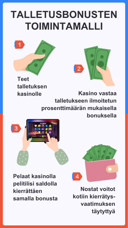 Talletusbonus rikastuttaa pelikassaa.
